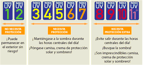Índice de radiación solar UV